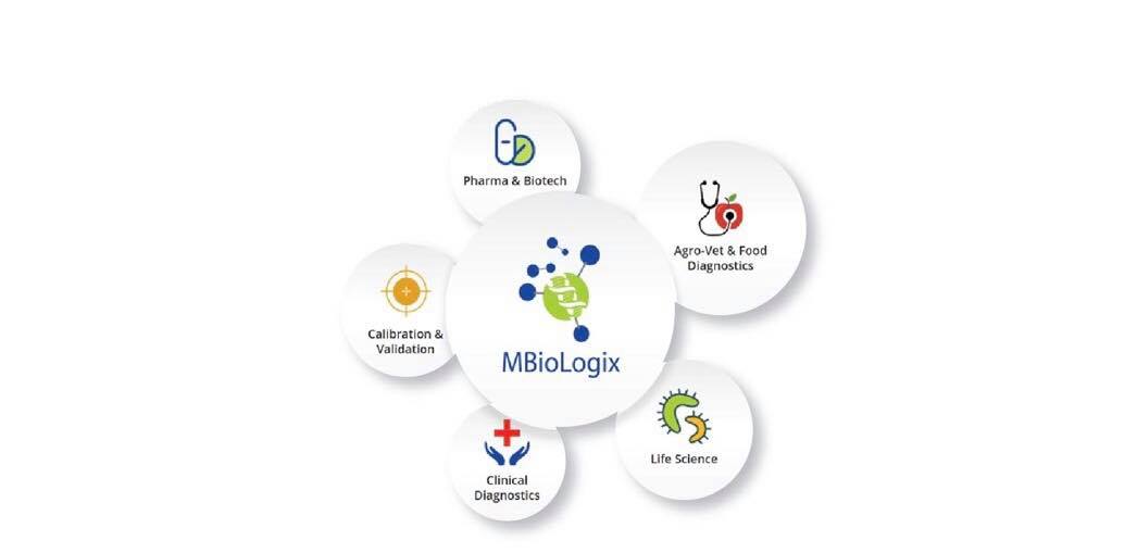 MBioLogix